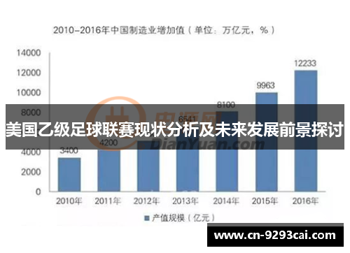 美国乙级足球联赛现状分析及未来发展前景探讨